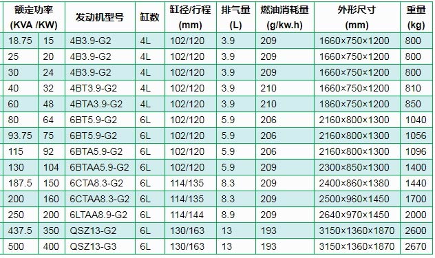 康明斯柴油發(fā)電機(jī)組