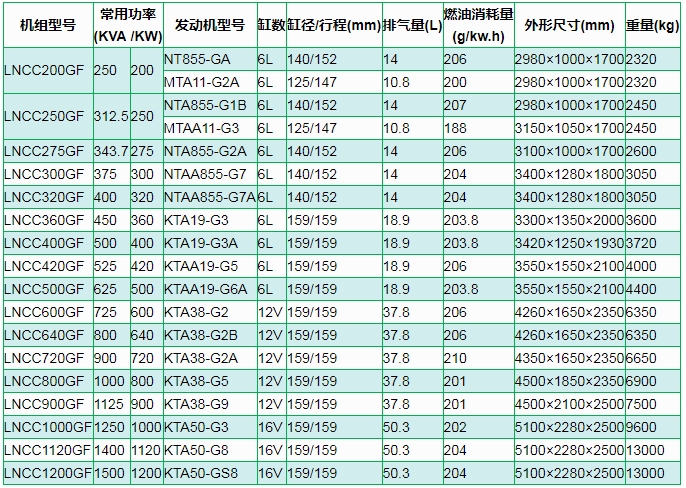 康明斯柴油發(fā)電機(jī)組