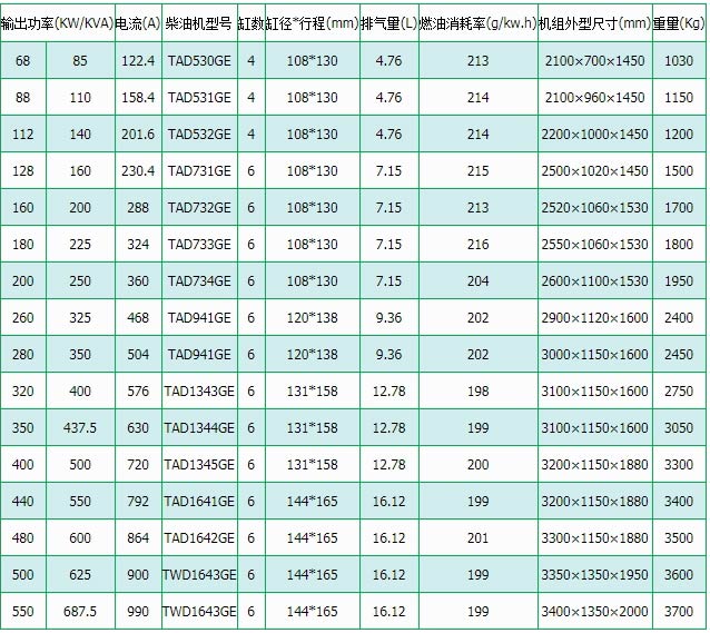 沃爾沃柴油發(fā)電機(jī)組
