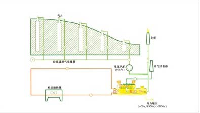 餐廚垃圾沼氣發(fā)電機(jī)組