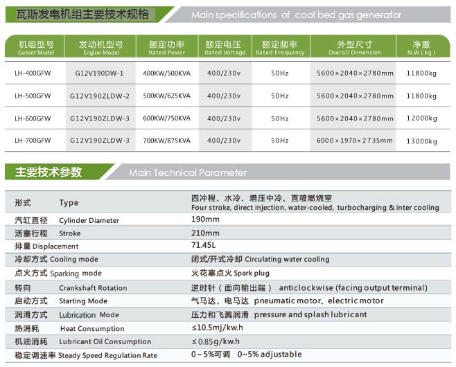 低濃度瓦斯發(fā)電機組