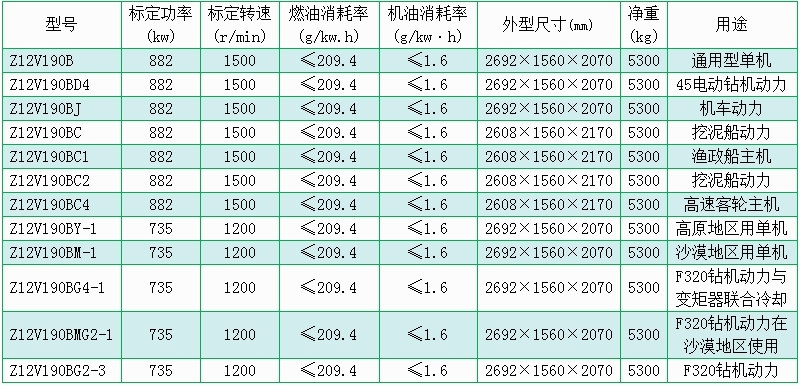 濟(jì)柴Z12V190B型柴油機(jī)