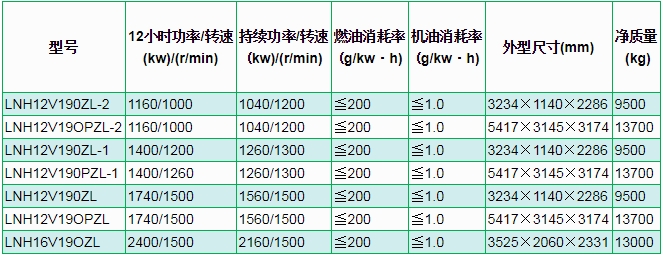 濟柴6000系列H12V190 H16V190柴油機01.jpg 濟柴6000系列H12V190/H16V190柴油機