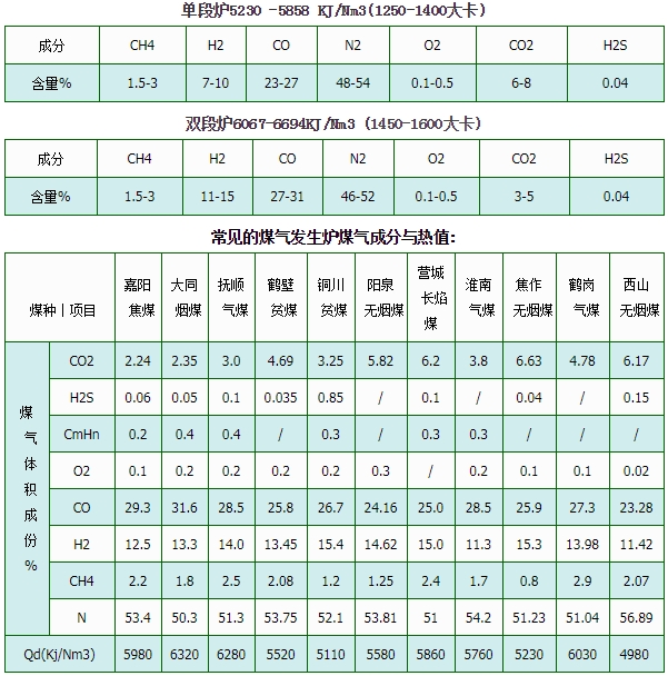 發(fā)生爐煤氣發(fā)電機(jī)組